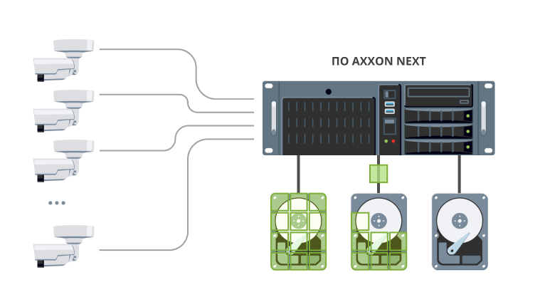 Использование дисков при записи архива в ПО Axxon Next