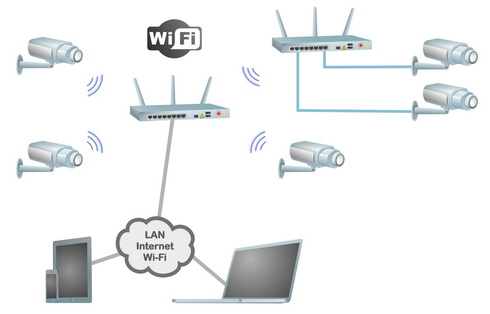Подключение IP-камер по беспроводному интерфейсу и с использованием беспроводных мостов