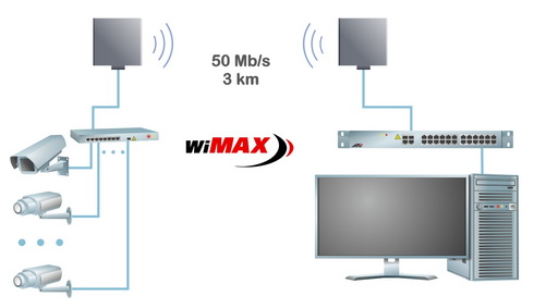 Организация радиоканальной связи для видеонаблюдения с использованием базовых станций WiMAX